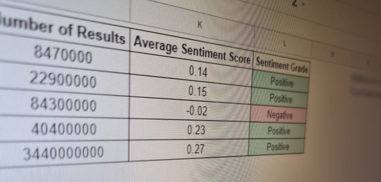 sentiment analysis for SEO with Google Sheets