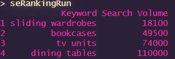 Search volumes from SE Ranking in R